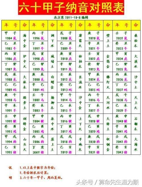 八字纳音五行解析|八字纳音算命查询